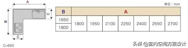 设计师如何快速手绘平面图,手绘平面设计方案手稿