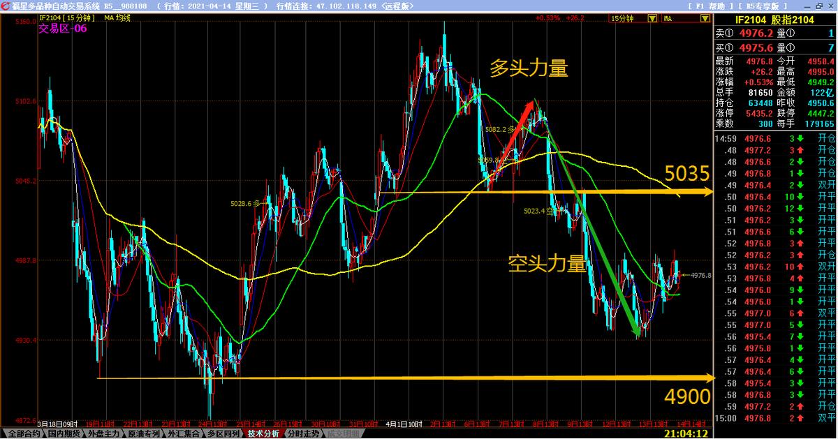 期货如何寻找最佳交易时期,期货怎么寻找震荡行情