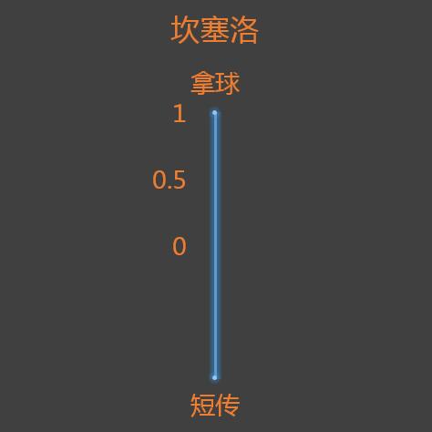 欧冠最新赛况曼城阵容分析,欧冠曼城逆转多特蒙德