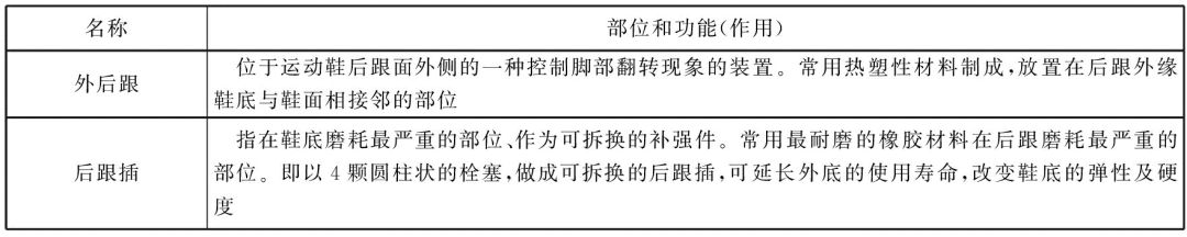 运动鞋你买对了吗,以前买过运动鞋