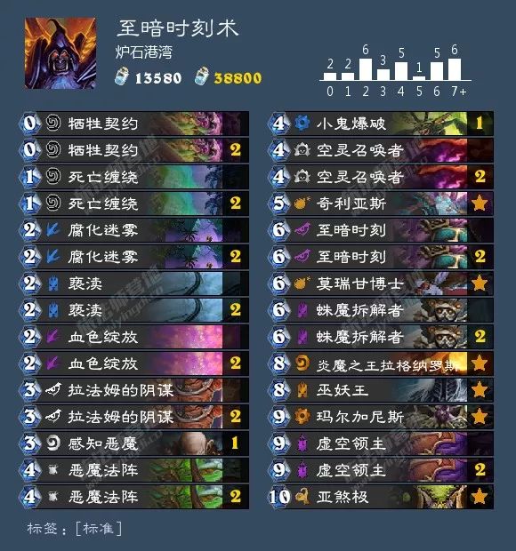 炉石狂野卡组最新排名,炉石最新狂野卡组排行