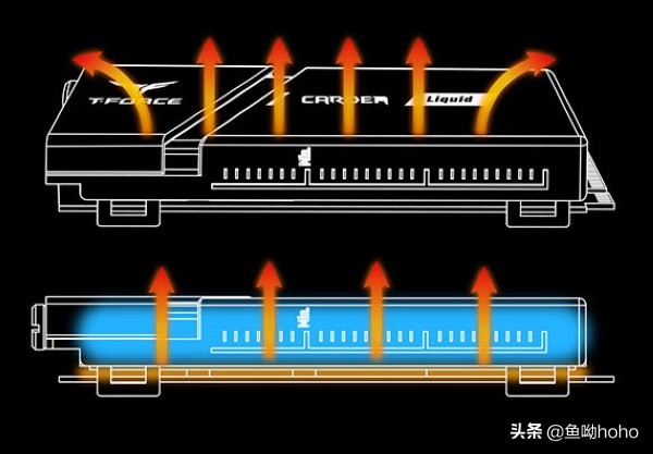 万物皆可水冷十铨推出水冷ssd (十铨发布pcie5.0固态硬盘)