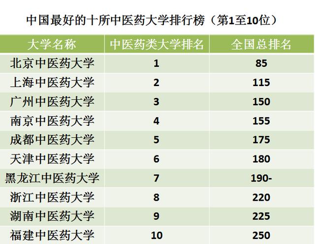 湖南这所医科大学，国际国内知名度高，综合实力堪称一流