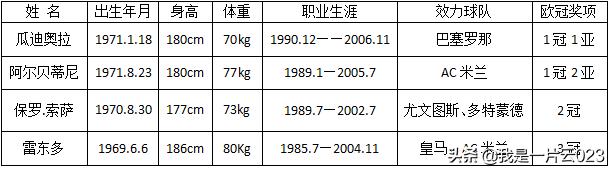 娆у啝鍘嗗彶涓婄殑鍗佸ぇ宸ㄦ槦,娆у啝鍘嗗彶鍗佸ぇ缁忓吀姣旇禌