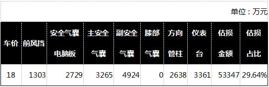 本田雅阁维修保养成本,本田雅阁养车费用