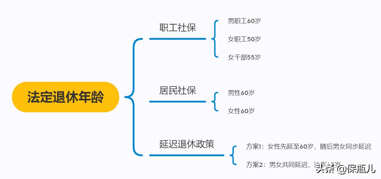 每个月交社保有什么作用呢,每个月交的社保包含一金吗