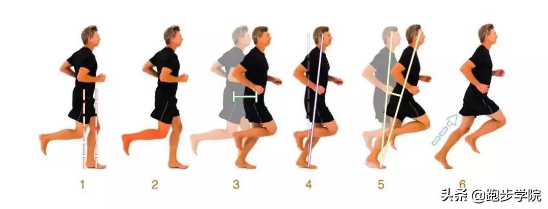不出门在家怎样练跑步,掌握正确的跑步技术