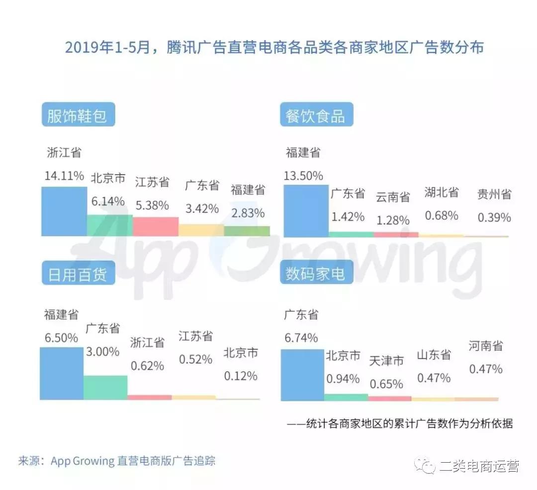 鲁班禁投限流怎么解决,鲁班二类电商最新规则