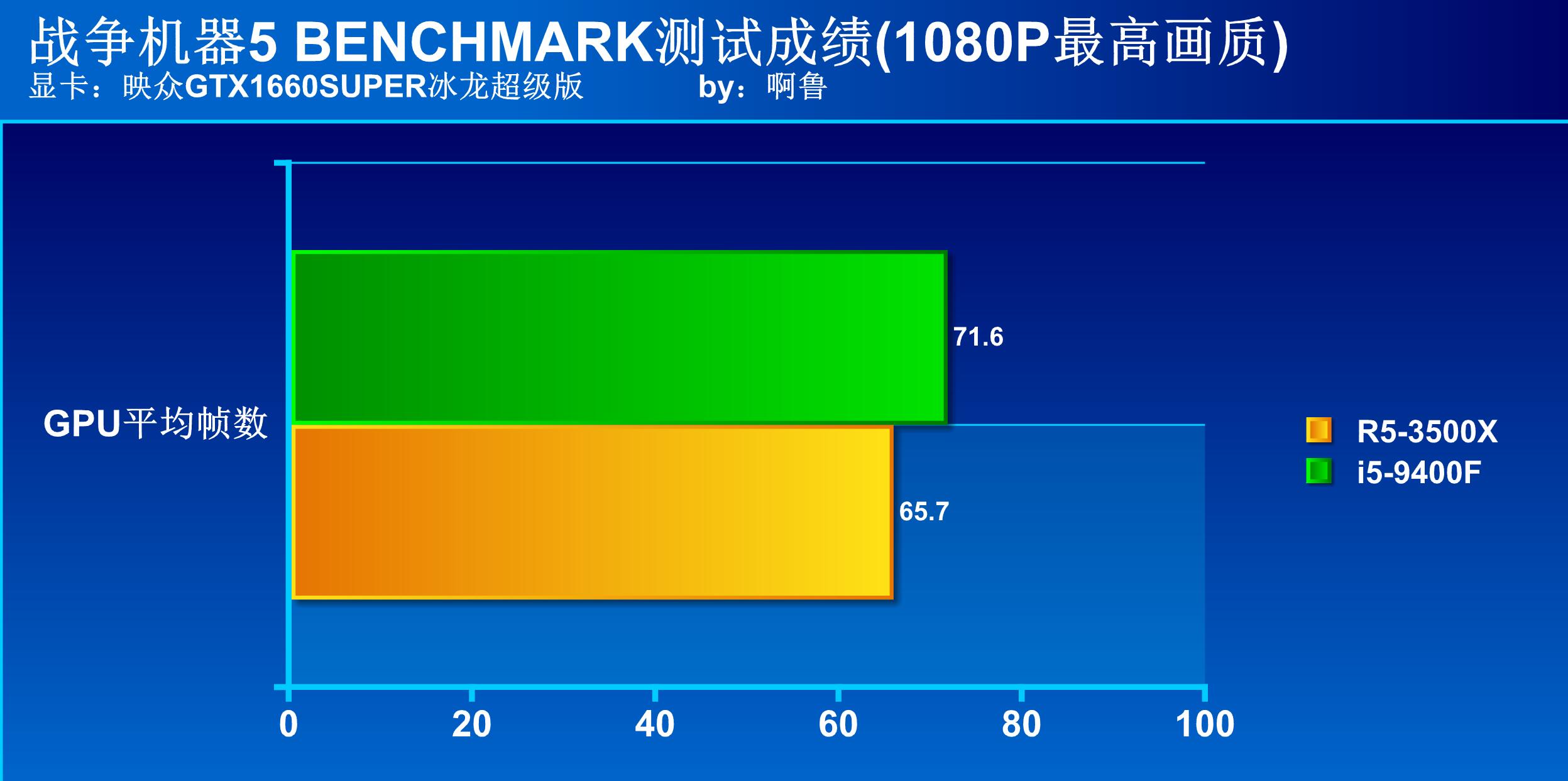千元以内处理器最好的,千元处理器哪一款性价比高