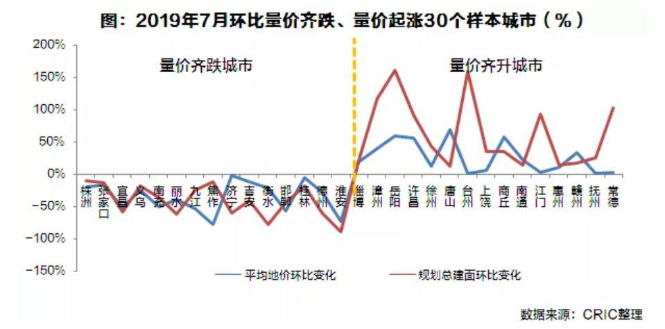 这几年各大城市楼市,22个楼市热点城市