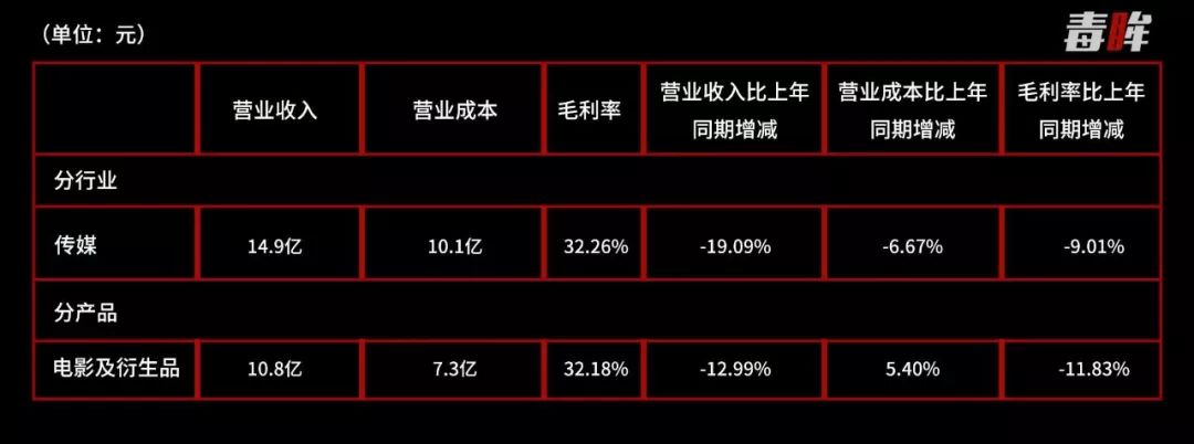 影视上市公司进入新一轮厮杀,在中国影视行业的上市公司有哪些