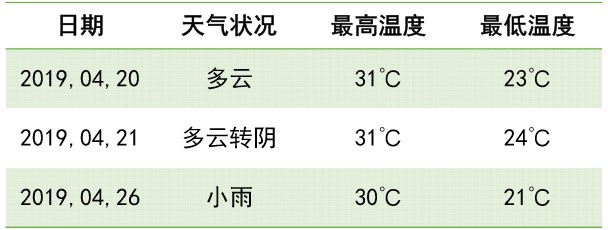 蜗牛药四聚乙醛对土质有伤害吗,四聚乙醛杀蜗牛会影响土质吗