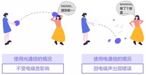 干货丨入门级科普--光通信