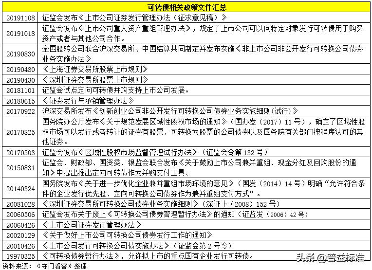 关于可转债的基础知识,关于可转债的基本知识