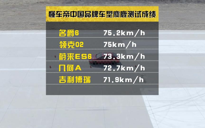 名爵6测评自动驾驶,名爵6竞技版深度评测视频