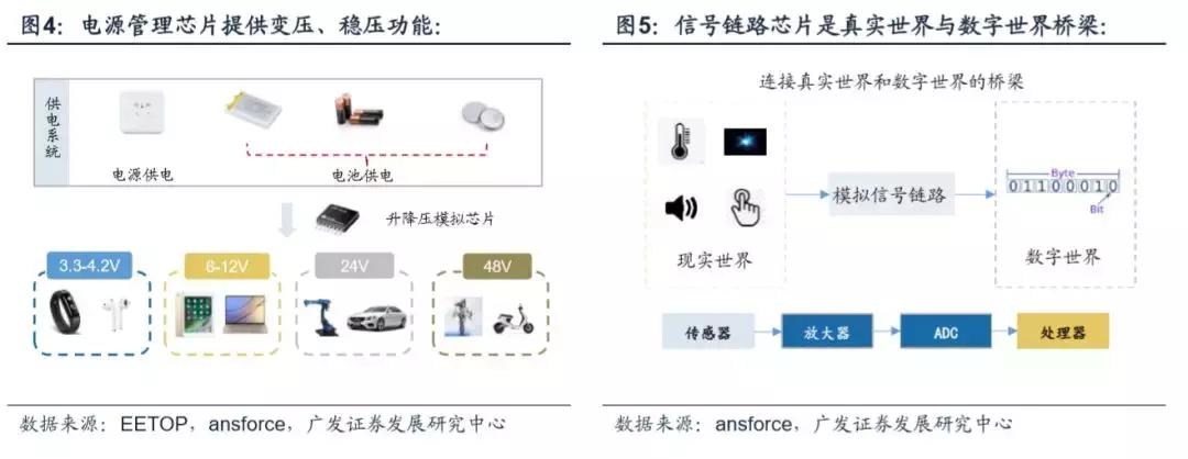 模拟ic主要厂商,模拟ic市场现状