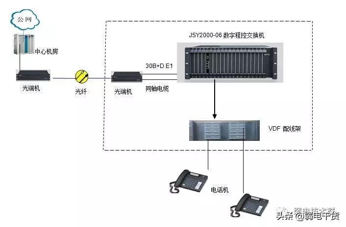 电话程控交换机的安装调试,程控交换机安装教程