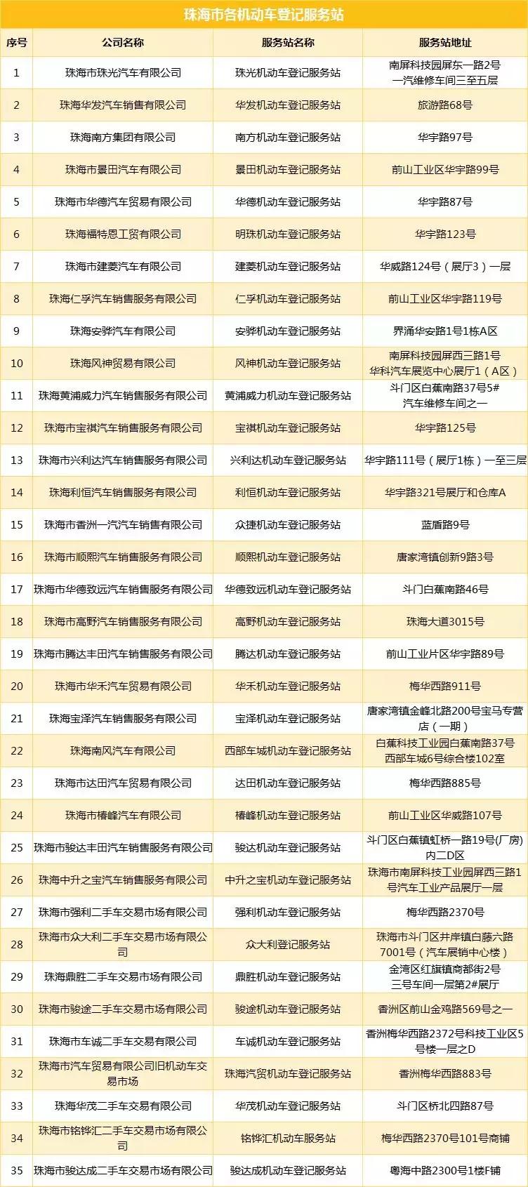 珠海汽车上牌新规定,珠海新车上牌违法吗