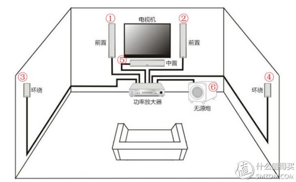 教你如何搭建家庭影院,教你如何打造家庭影院4k