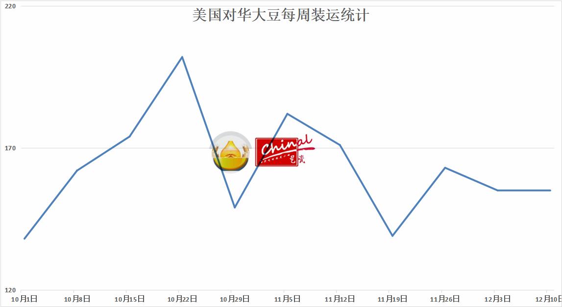 大豆价格涨没涨,目前大豆价格疯涨的原因