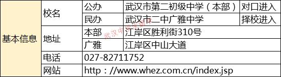 武汉二中广雅回归公办了吗,武汉六初和二中广雅哪个好