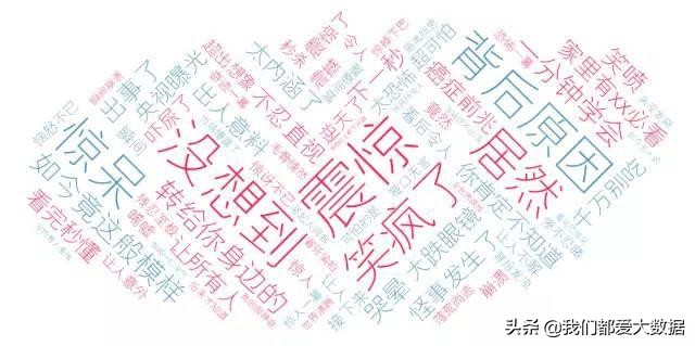 100个自媒体爆文标题工具,短视频标题文字怎么样做吸引人