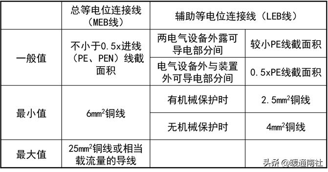 智能建筑与综合布线的联系,综合布线和智能建筑是怎样的关系