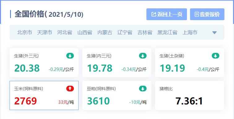 生猪价格进入深水区,生猪价格破9冲10