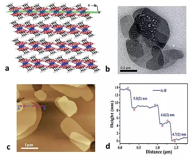 ChemicalScience：食品补充剂变身反常规2D材料，越承压面积越大