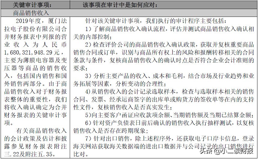 法拉电子基本面分析,厦门法拉电子公告