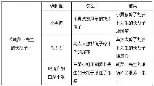 部编版三年级语文课后练习题答案,部编版三年级语文上册课后题答案