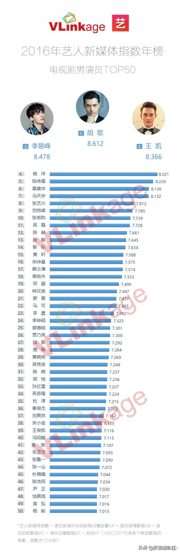 胡歌赵丽颖2014年国剧盛典,盘点赵丽颖吴莫愁杨幂胡歌学生照
