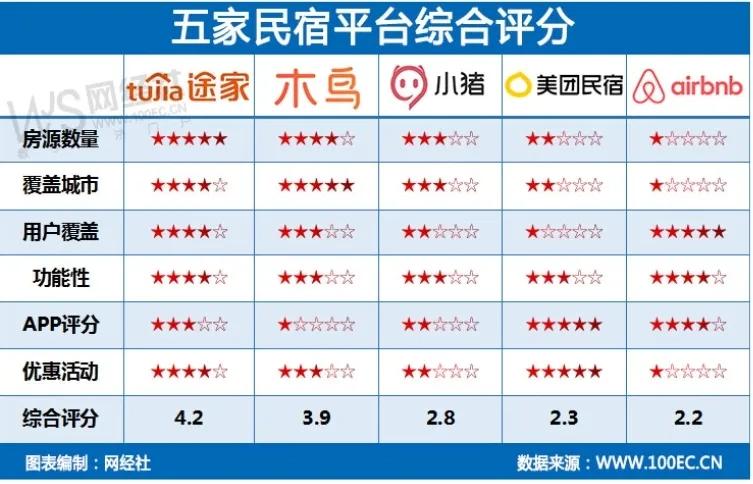 热门民宿测评,民宿选择哪个平台比较好一点