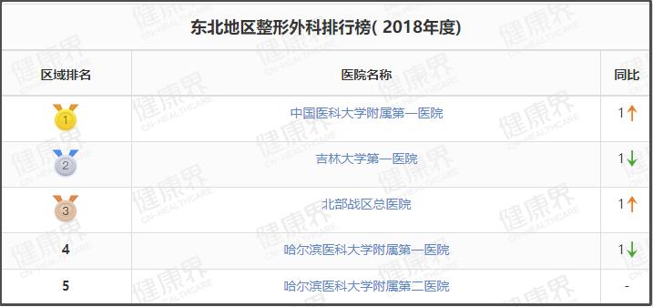 值得收藏的几家医院,辽宁最好十所医院排名前十