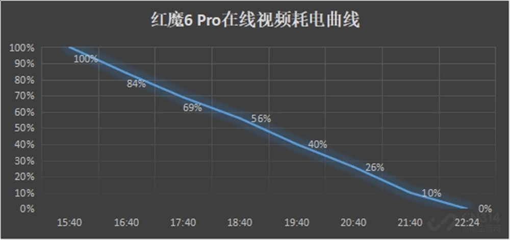 红魔6spro吃鸡画质能开120帧吗,红魔游戏手机6pro透明版值得买吗