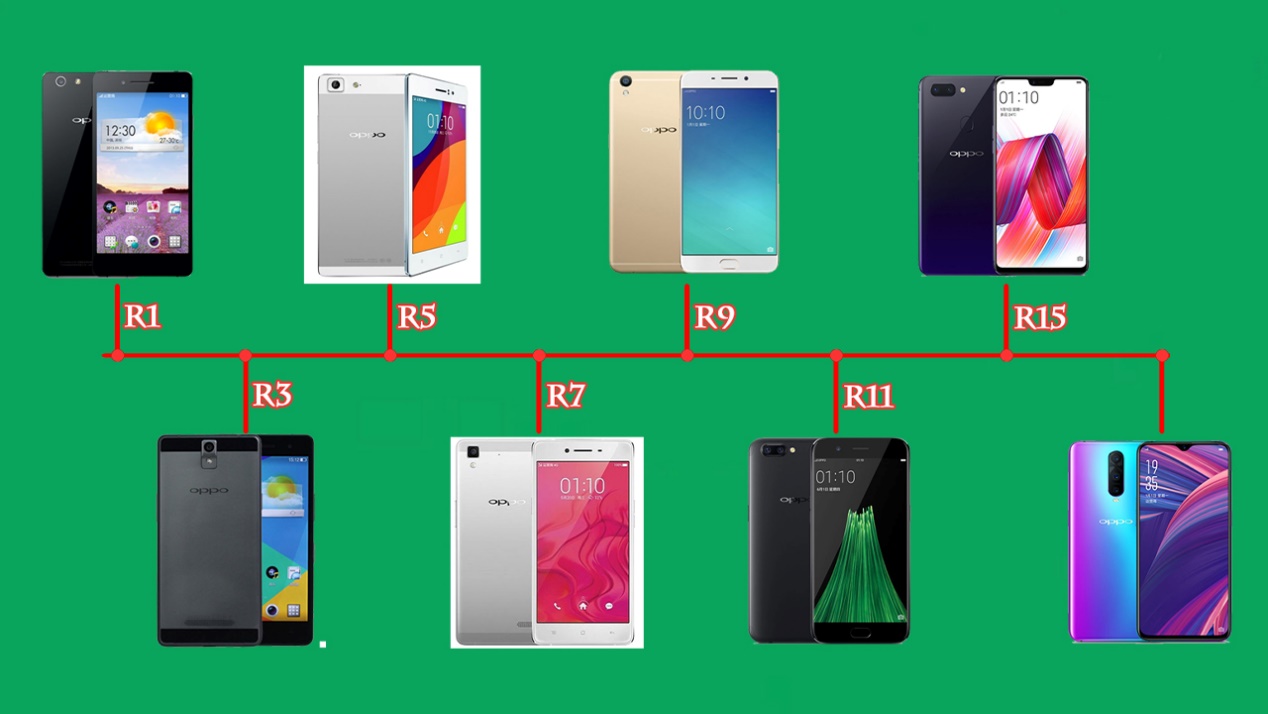 oppo的重要人物,oppo系列的扛把子