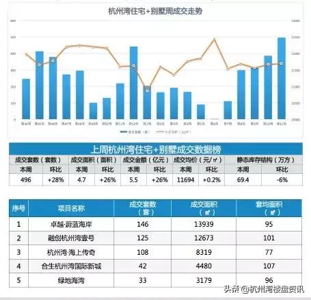宁波楼市销冠杭州湾,宁波杭州湾今日房产成交