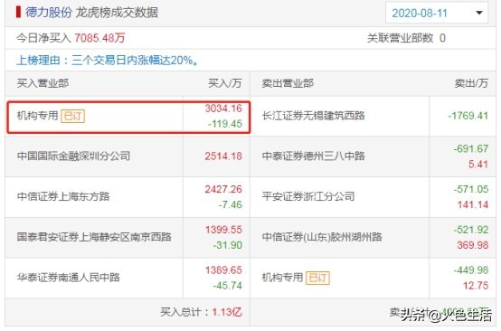 德力股份生产医用玻璃吗,德力股份药用玻璃投产了吗