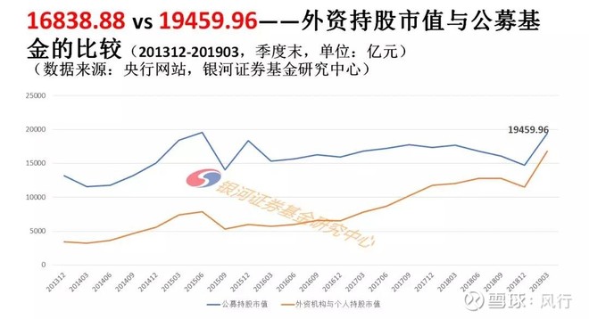 老赵聊财经投资之路,老赵聊投资认知与投资避坑