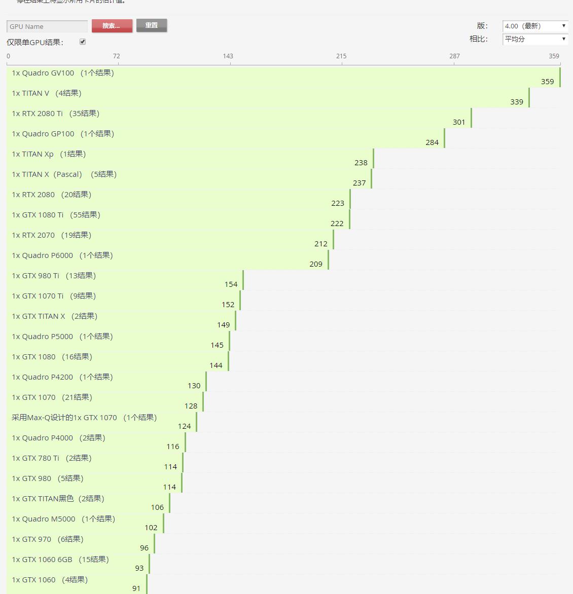 设计师组装电脑配置,设计师对电脑配置要求
