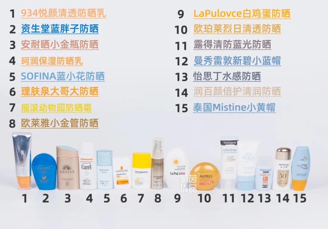 全网超火的防晒测评,防晒爆款榜第一