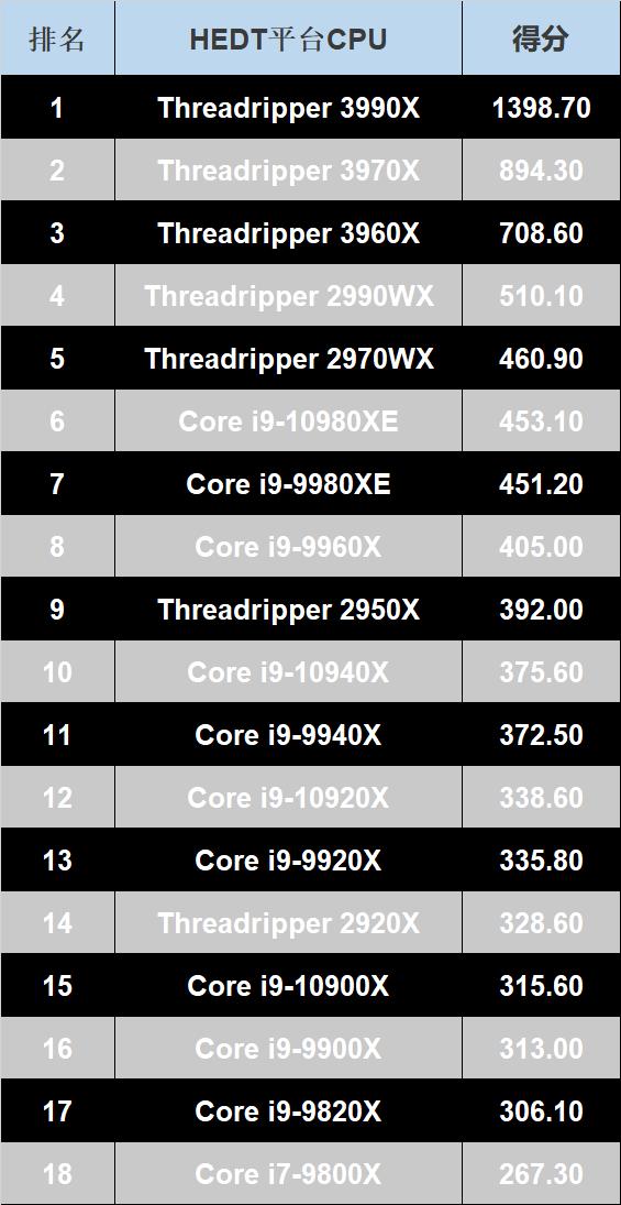 怎么选合适的cpu和显卡,怎么知道cpu跟主板配不配