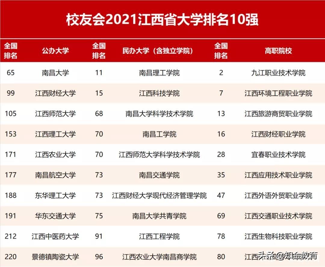 全国大学综合实力排名,中国各省份大学综合实力排名