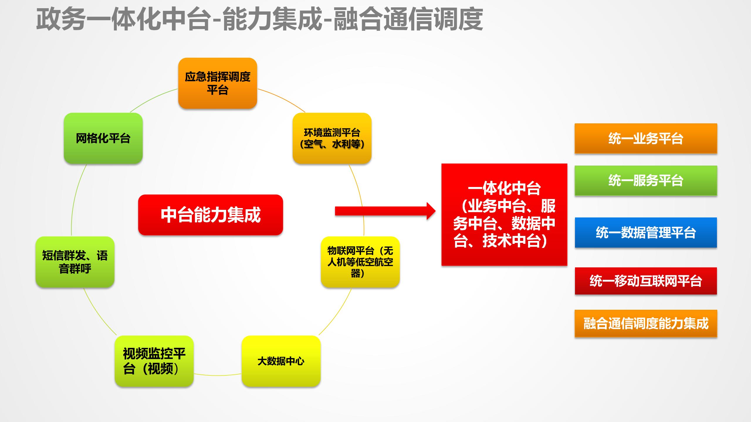 数据中台运营课程,数据中台运营培训