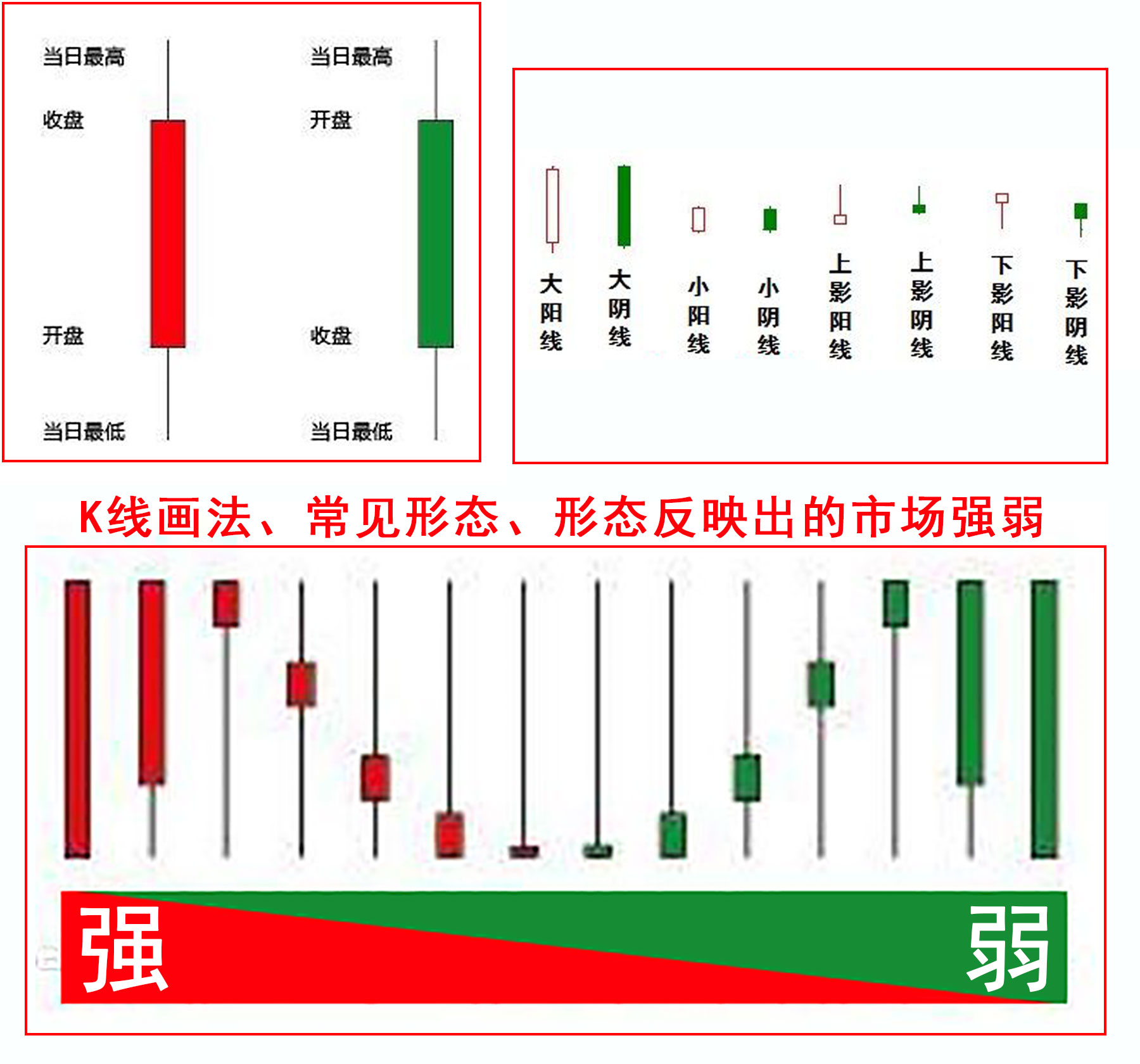 炒股添加技术指标怎么用,基础炒股免费教学