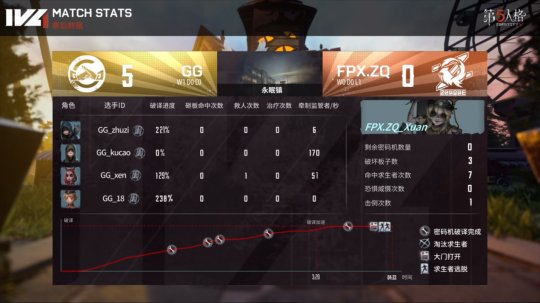 绗簲浜烘牸ivl鐮磋疆棣栫,绗簲浜烘牸ivl澶忓璧涚嫾闃熶竴绌夸簲