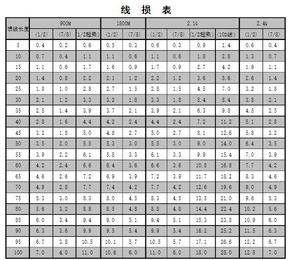 室分工程学习,室分工程现场施工视频
