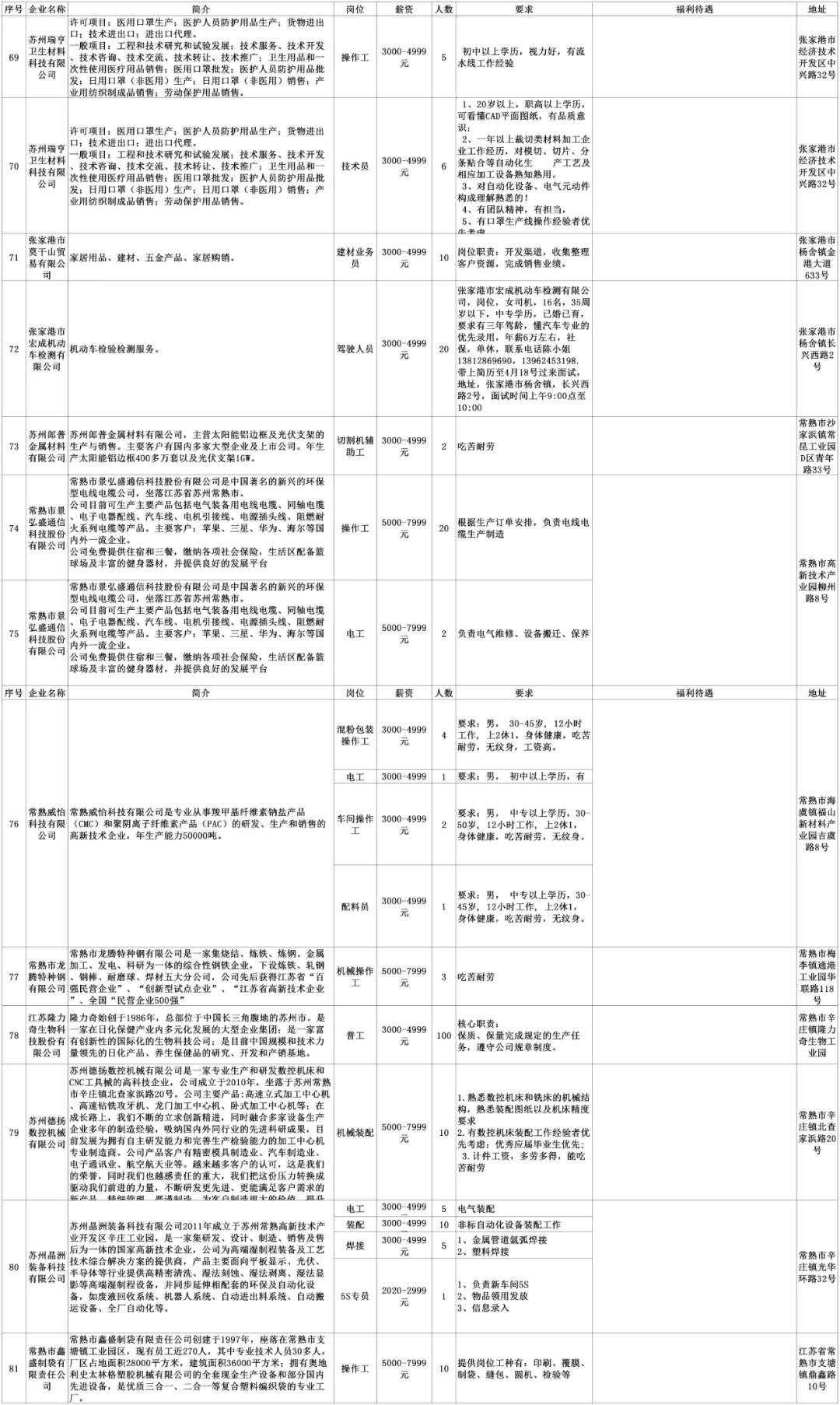 安陆同城招聘找工作,劳务招聘最新信息