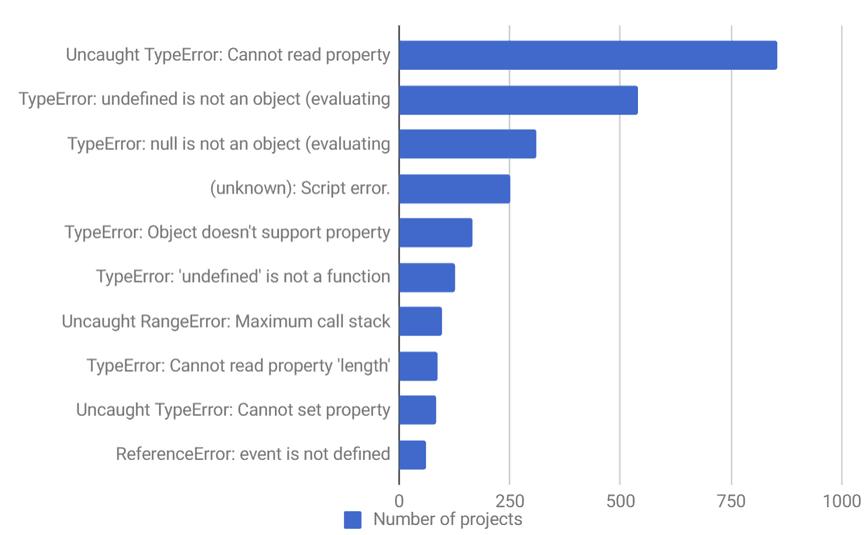 如何解决javascript出现错误,javascript100种错误提示