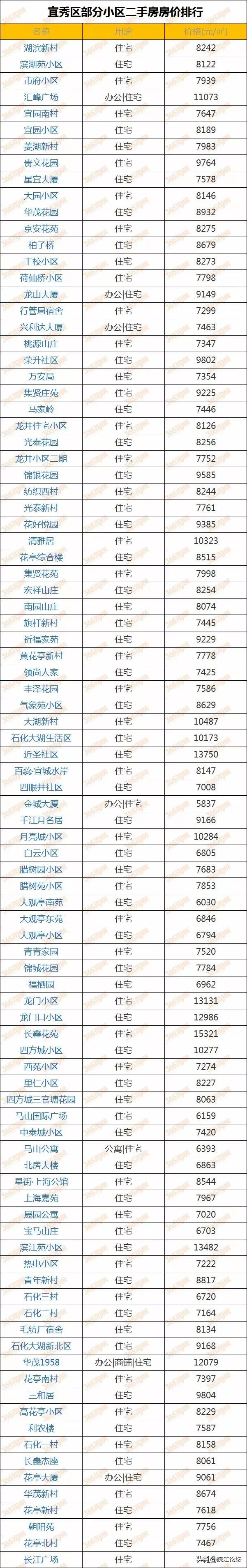 安庆城区新房价最新走势,安庆市下半年房价走势